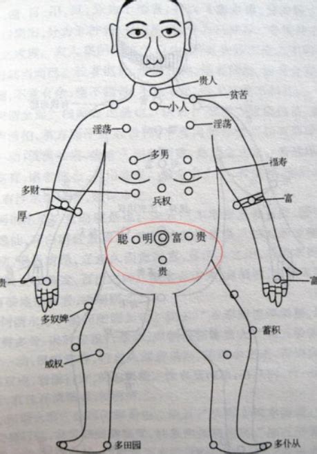 胸部下方有痣|胸部痣：吉凶一次看清